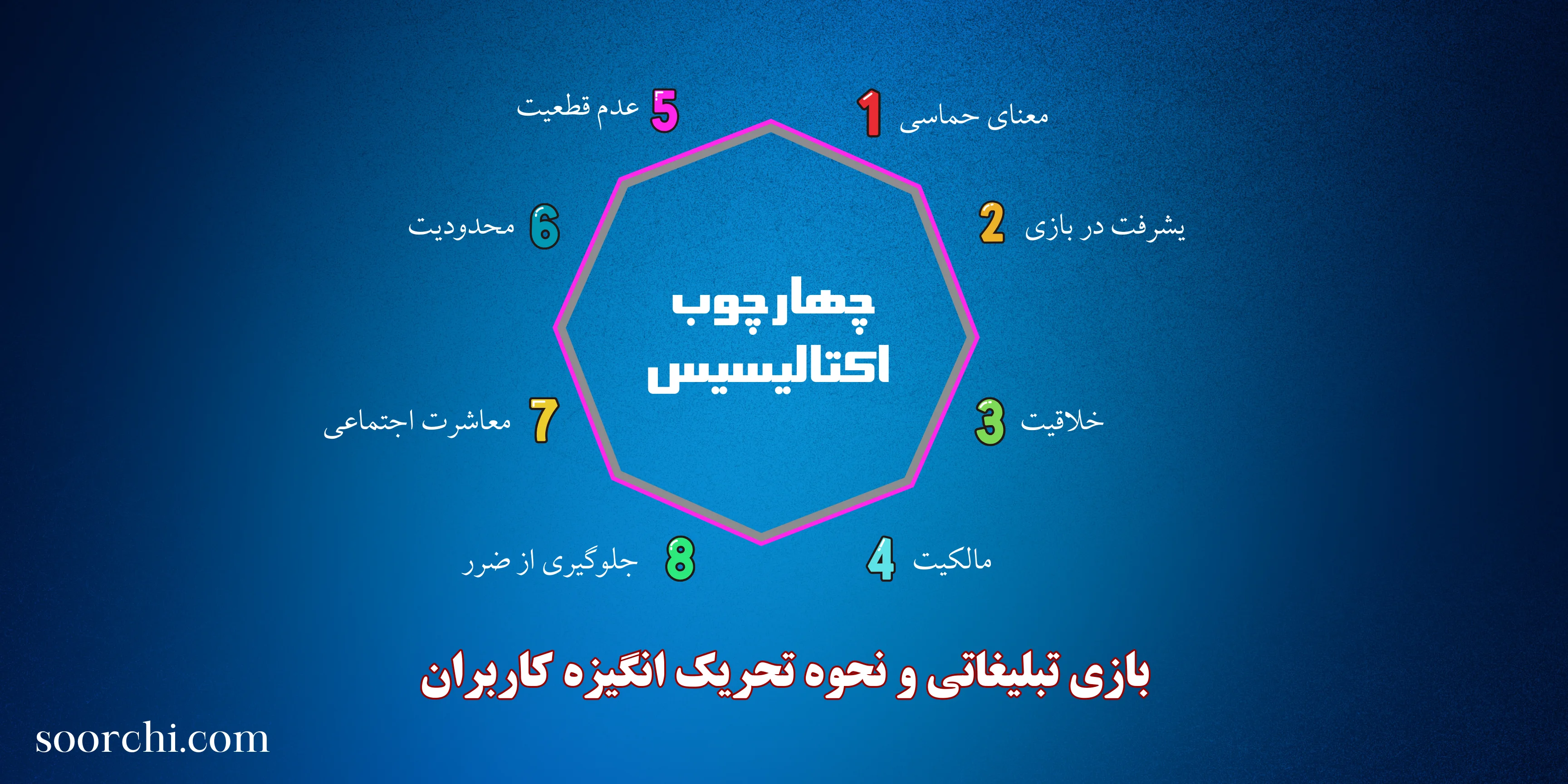 بازی تبلیغاتی و نحوه تحریک انگیزه کاربران